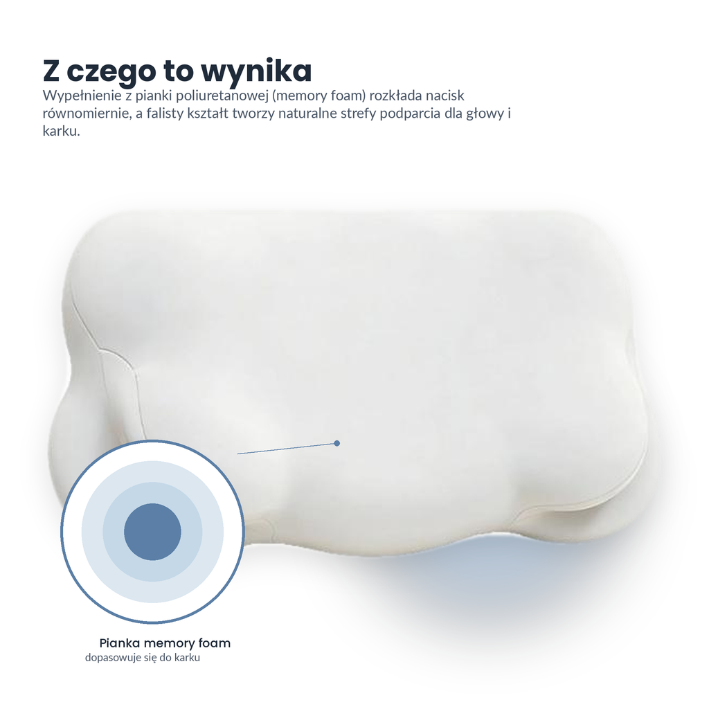 Poduszka Chmura Memory Foam