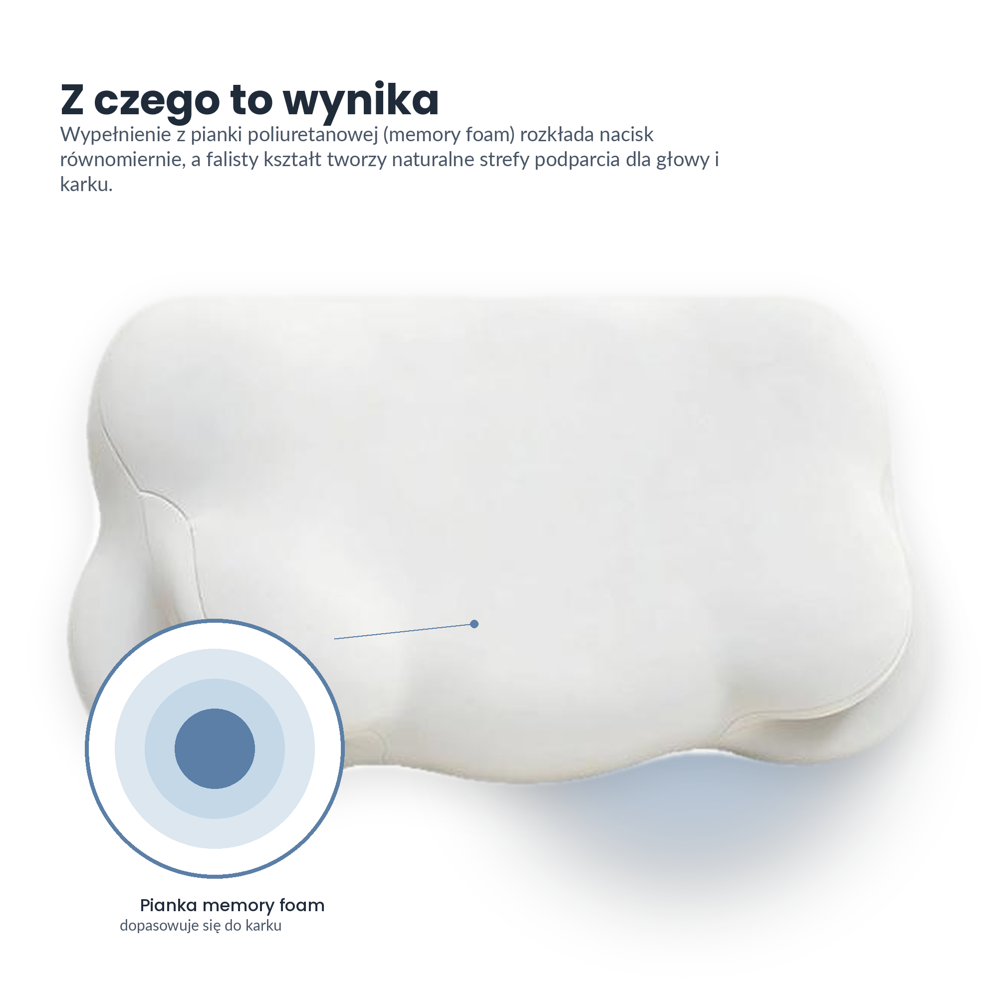 Poduszka Chmura Memory Foam