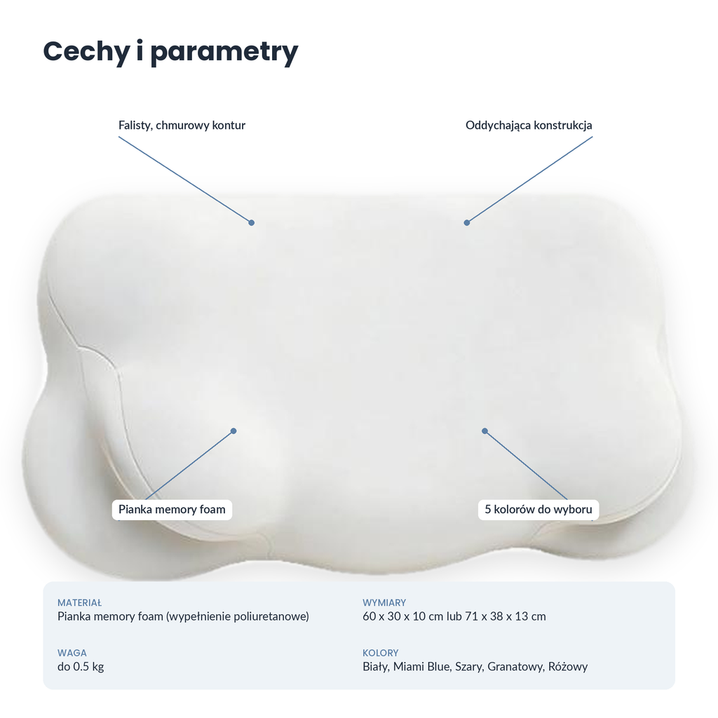 Poduszka Chmura Memory Foam