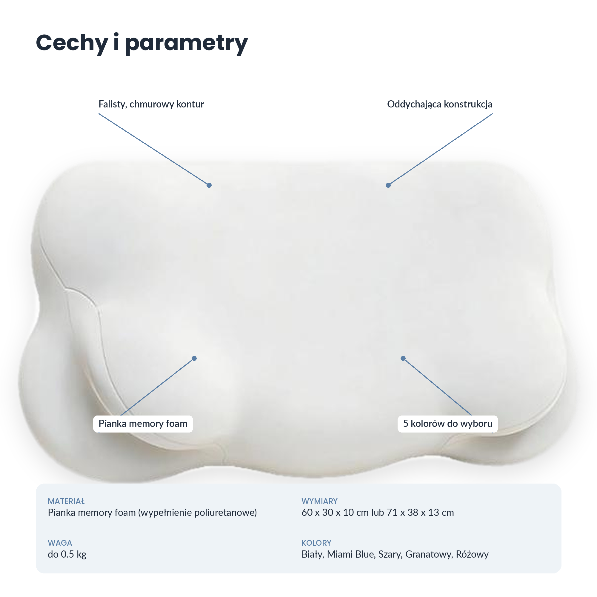 Poduszka Chmura Memory Foam