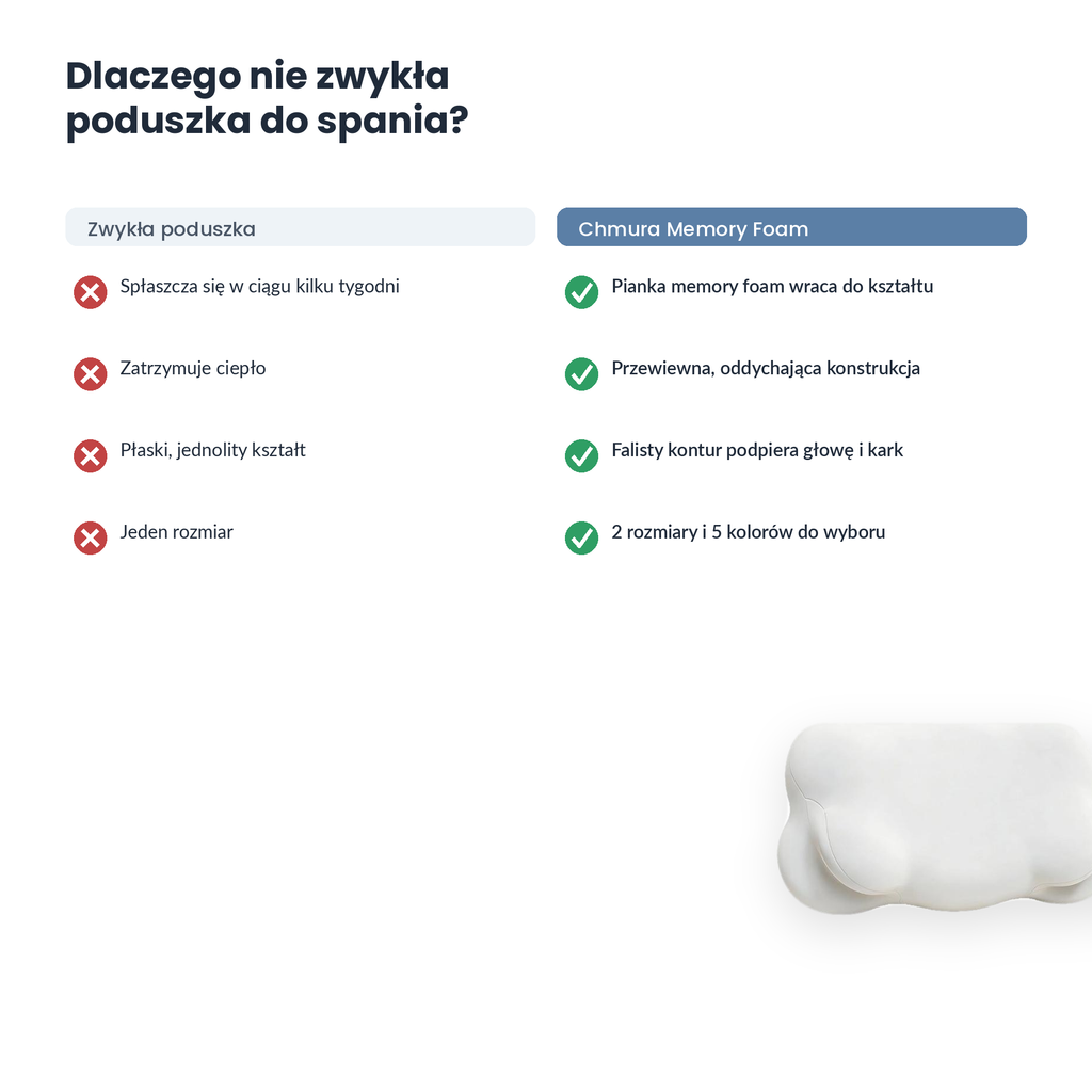 Poduszka Chmura Memory Foam