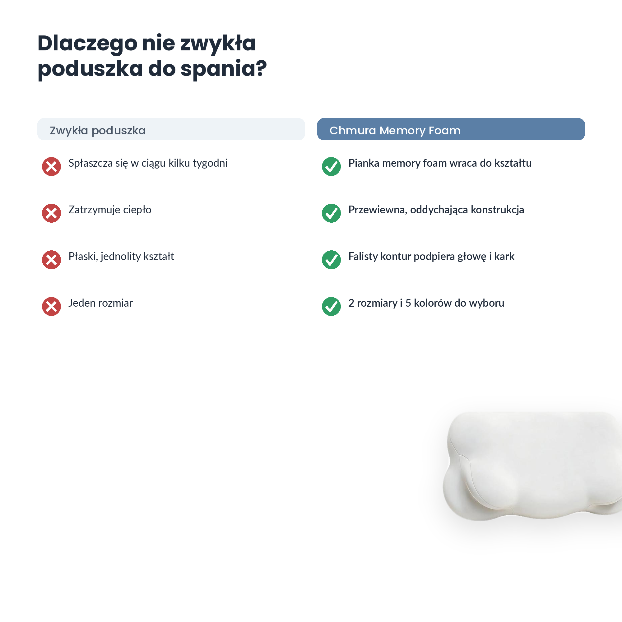 Poduszka Chmura Memory Foam