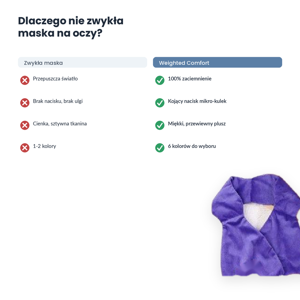 Maska na Oczy Puchsen Weighted Comfort